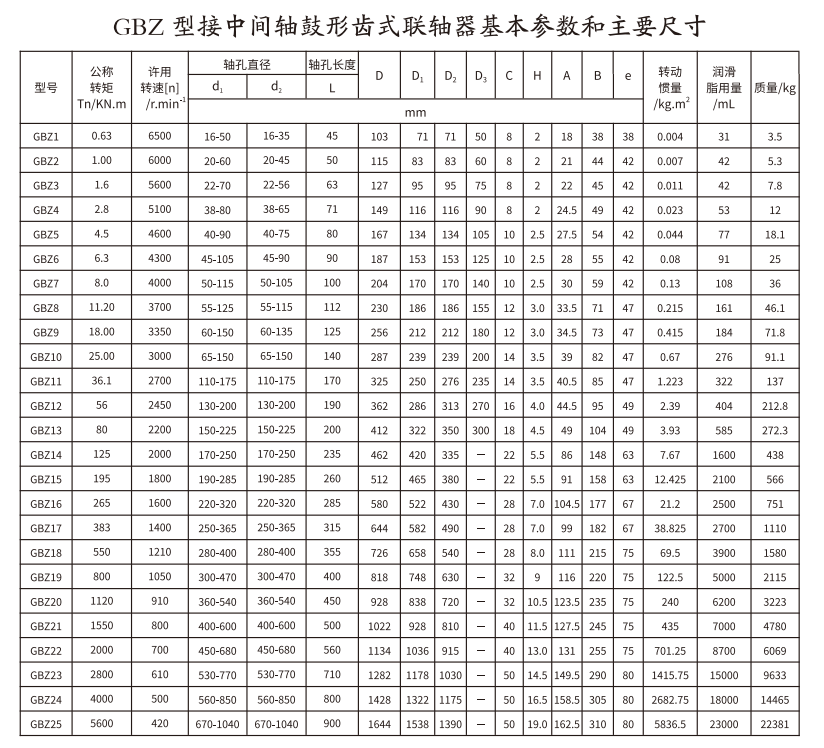 GBZ  型接中央轴鼓形齿式联轴器