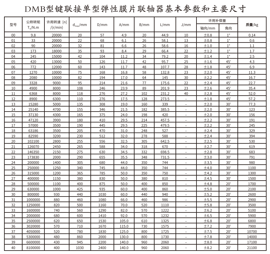 DMB型键衔接单型弹性膜片联轴器