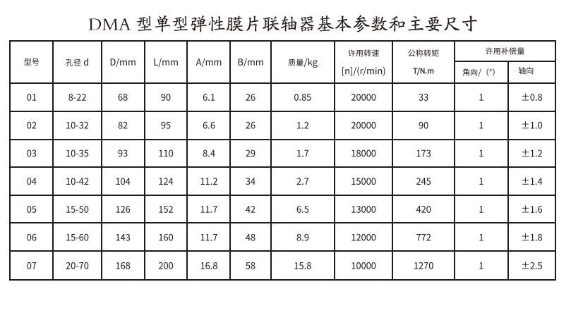 DMA型单型弹性膜片联轴器