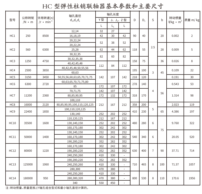 HC型弹性柱销联轴器