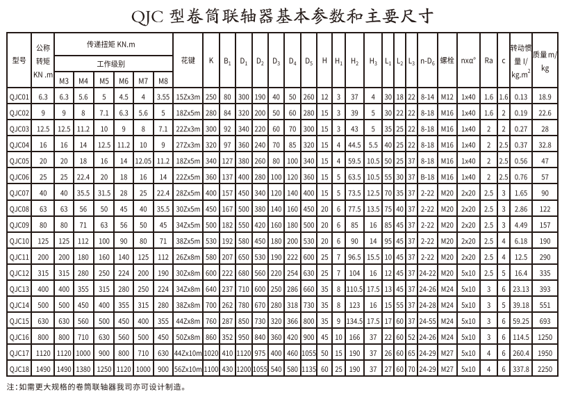 QJC型卷筒联轴器