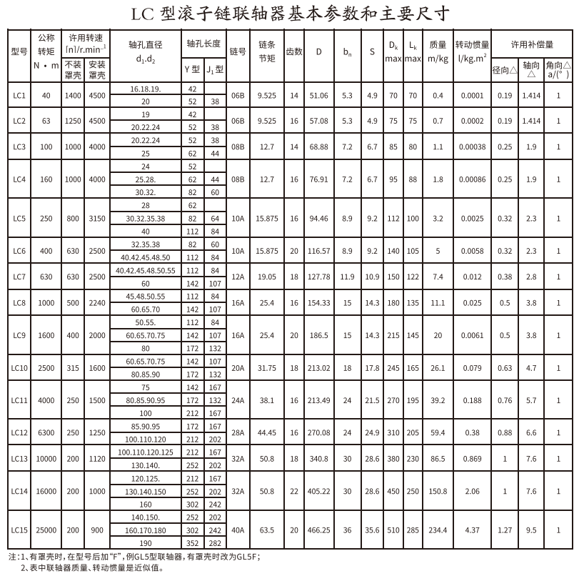 LC型滚子链联轴器