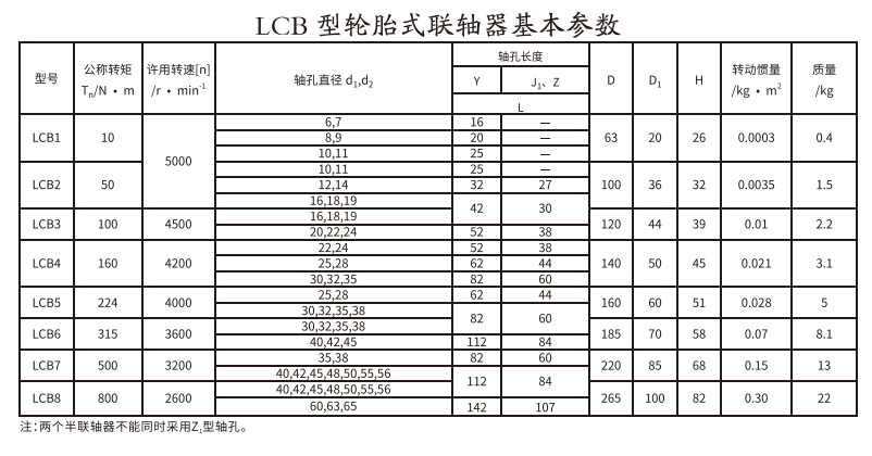 LCB型轮胎式联轴器