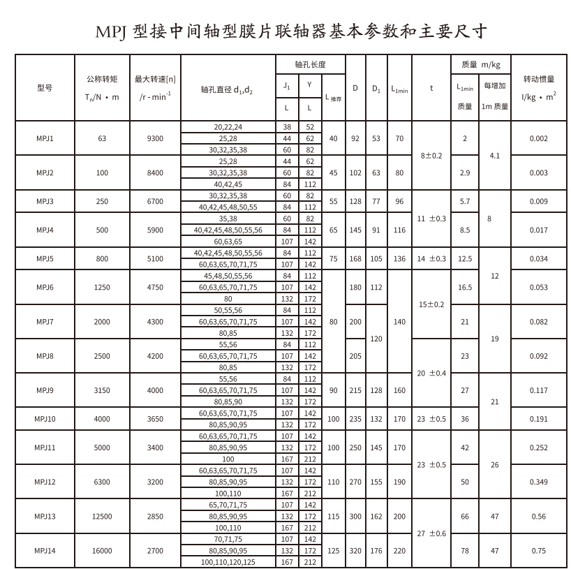 MPJ型接中央轴型膜片联轴器